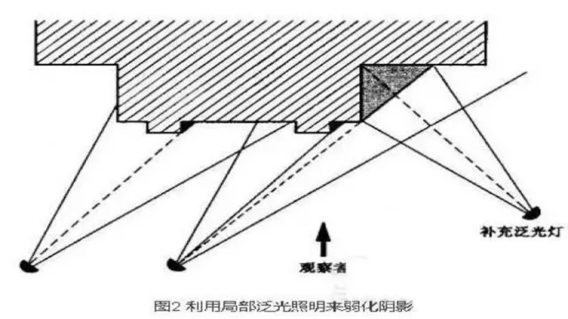泛光照明設(shè)計(jì).jpg 泛光照明設(shè)計(jì).jpg